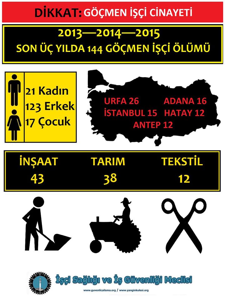 2015 Yılı İş Cinayetleri Raporu Açıklandı